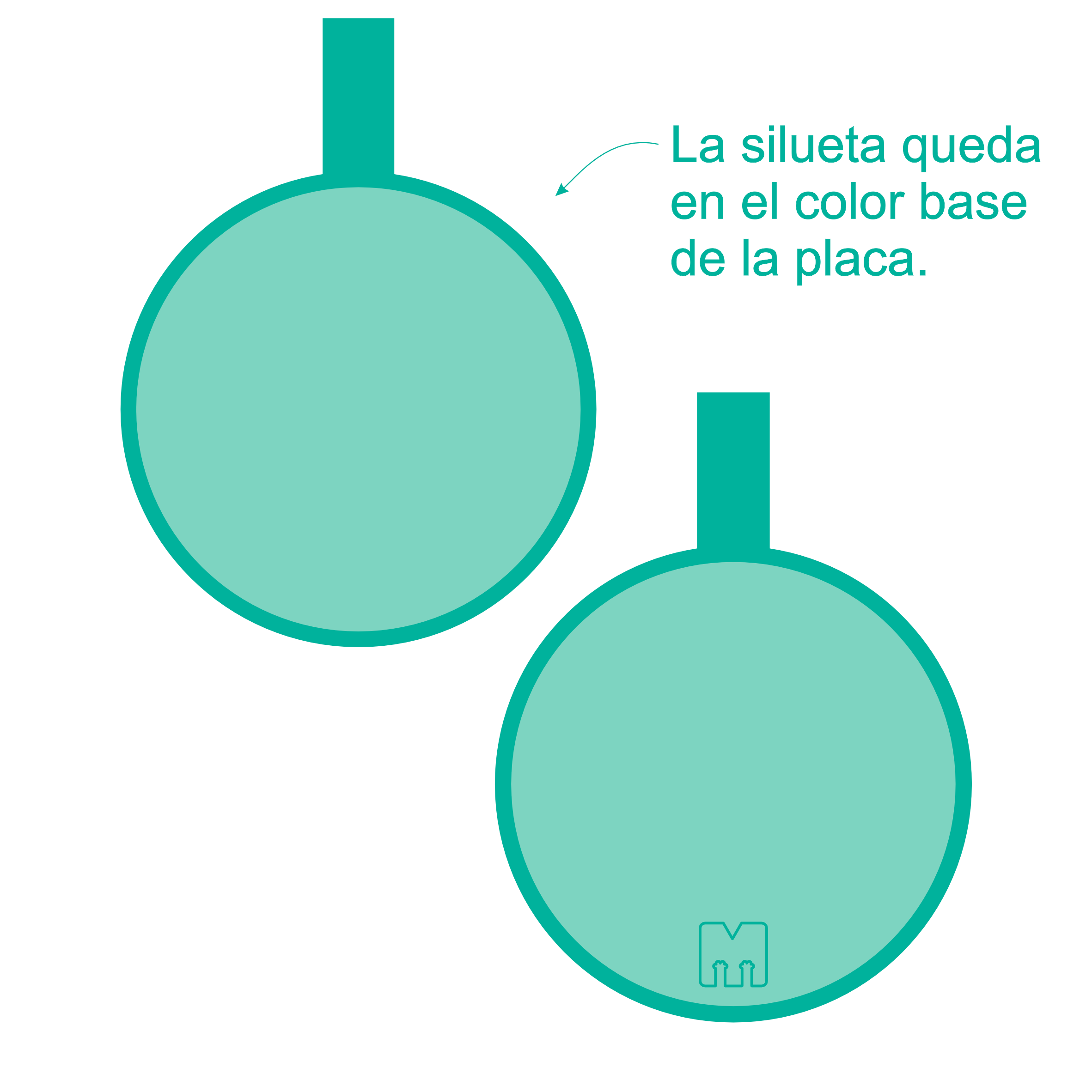 Círculos Siluetas Razas